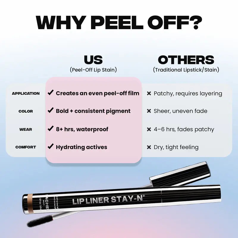 Kervalon® LIP LINER STAY-N-Peel-Off Lip Liner Stain | All Day & Night Lipliner | Long Lasting Formula