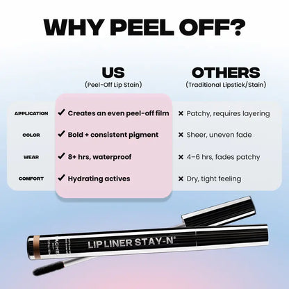 Kervalon® LIP LINER STAY-N-Peel-Off Lip Liner Stain | All Day & Night Lipliner | Long Lasting Formula