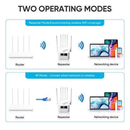 Kervalon® WiFi Extender 6-Antenna Strong Signal🚀⚡