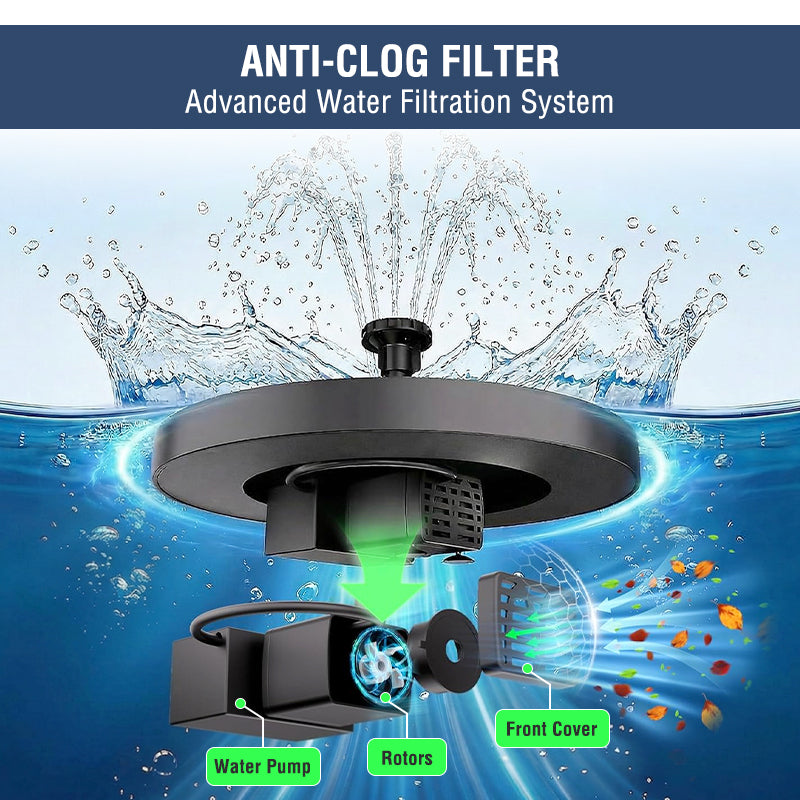 Kervalon® Solar Flow Ultra-Steady Fountain 1.4W High-Efficiency Solar Pump