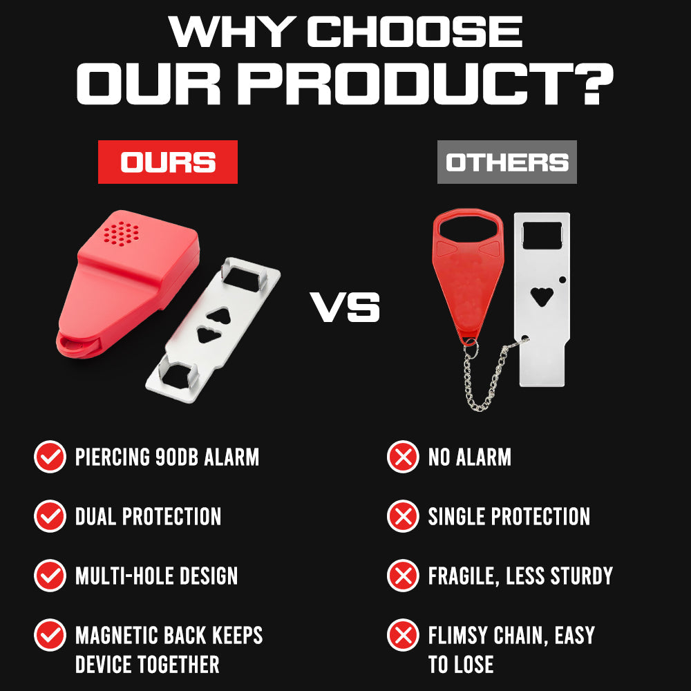 Kervalon® 2-in-1 Portable Door Lock & 90dB Alarm