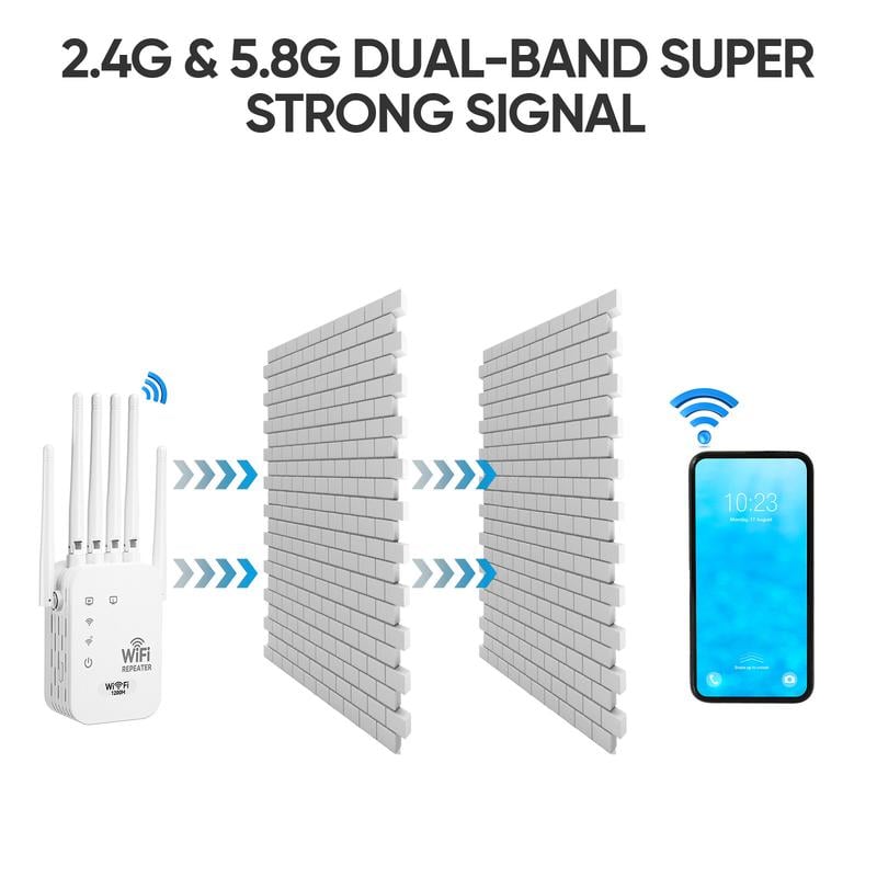 Kervalon® WiFi Extender 6-Antenna Strong Signal🚀⚡
