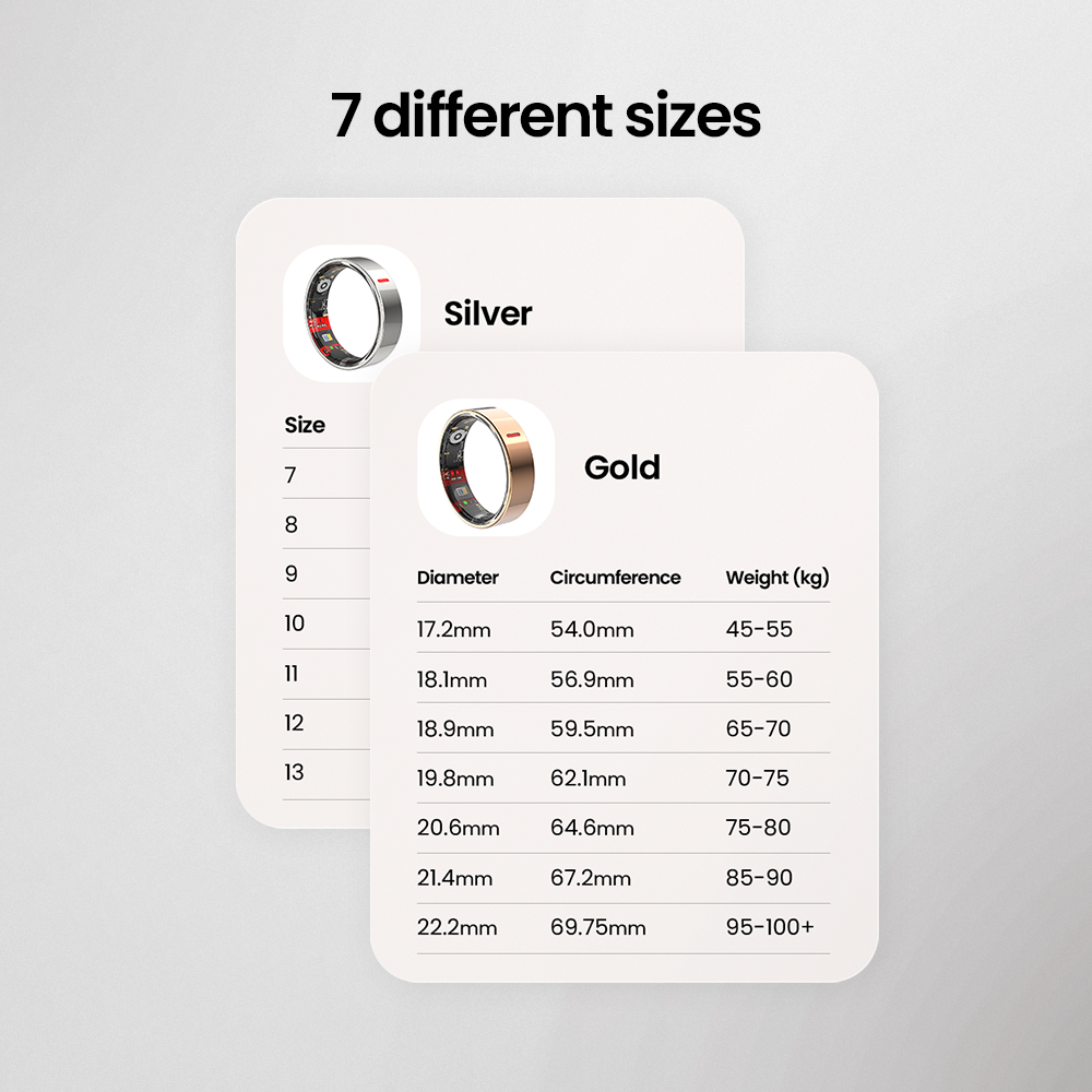 Kervalon® Smart Ring Health Monitor