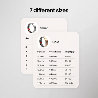 Kervalon® Smart Ring Health Monitor